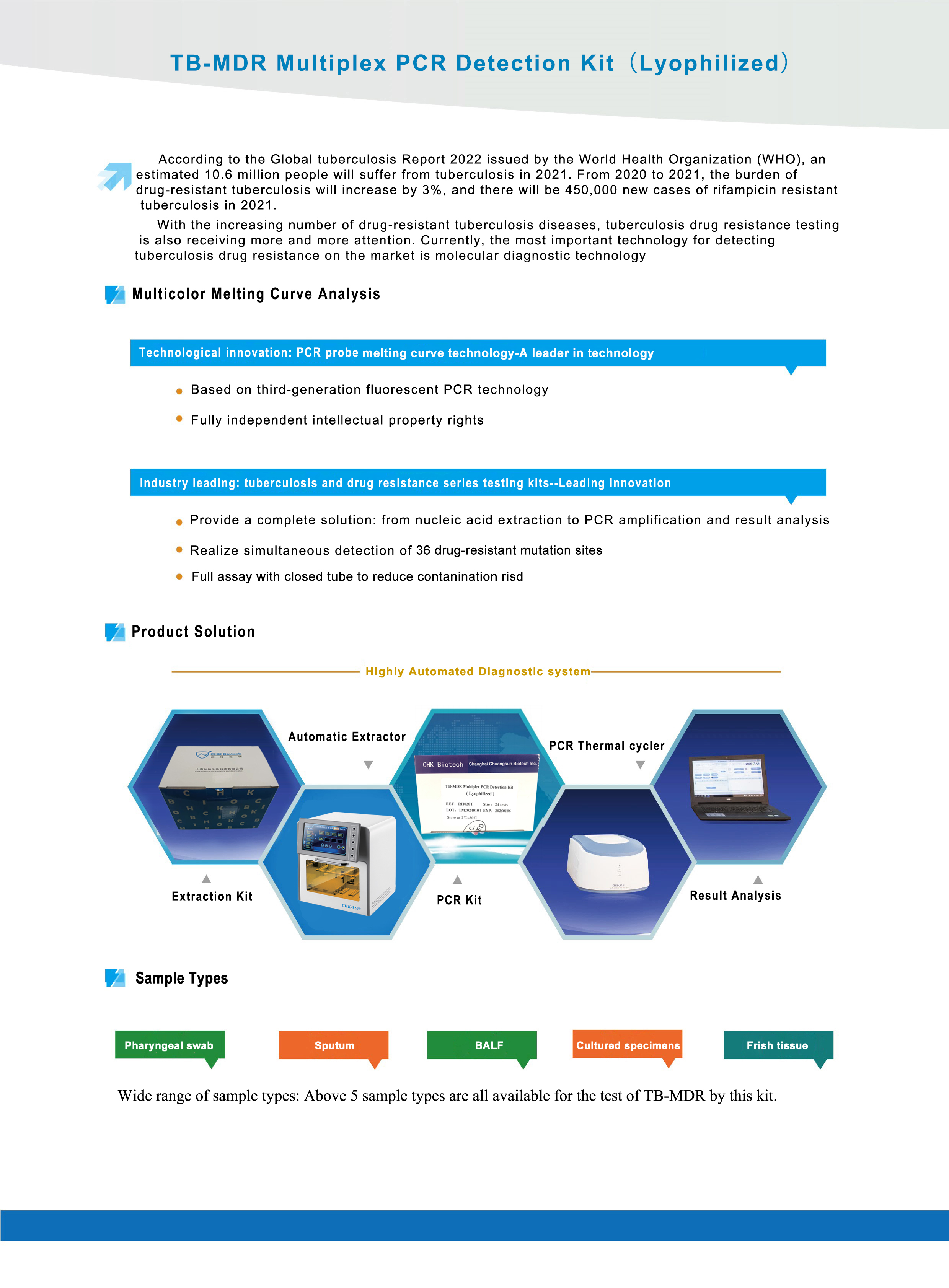 TB-MDR Multiplex PCR Detection Kit